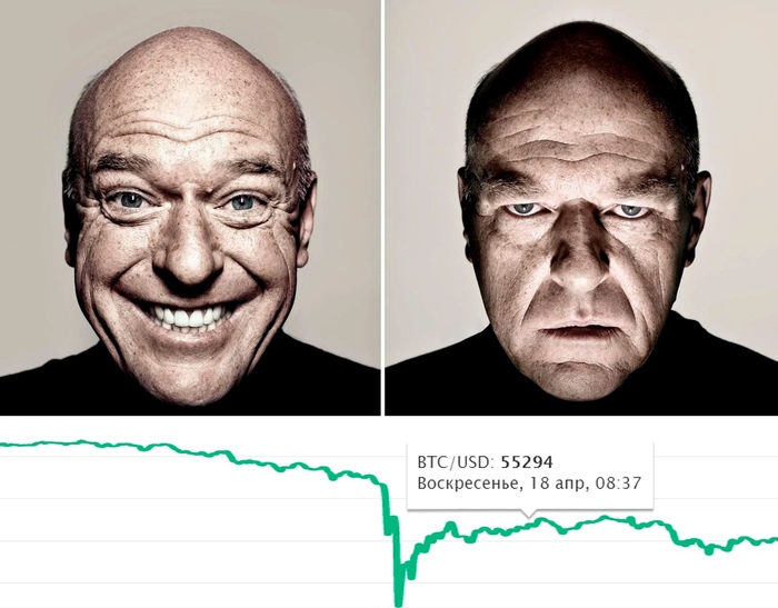 Стоимость биткоина упала на 11% до $55 000