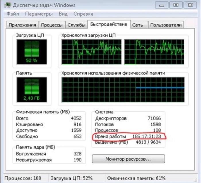 Uptime IT, , Uptime, 