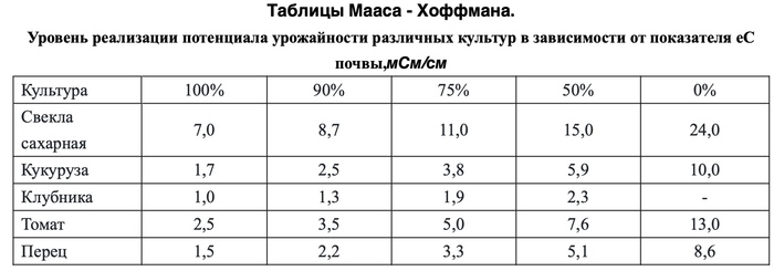 что такое засоление почв. Смотреть фото что такое засоление почв. Смотреть картинку что такое засоление почв. Картинка про что такое засоление почв. Фото что такое засоление почв