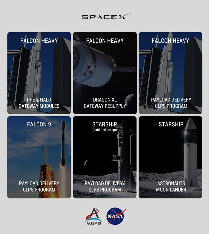   SpaceX     Starship, Falcon 9, Falcon Heavy, SpaceX,  ( ), NASA, , , , , , , 