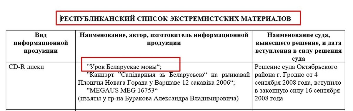 Хронология обновления списка экстремистских материалов 2024. Список экстремистских материалов РБ. Республиканский список экстремистских материалов. Республиканский список экстремистских материалов ДНР 2021.