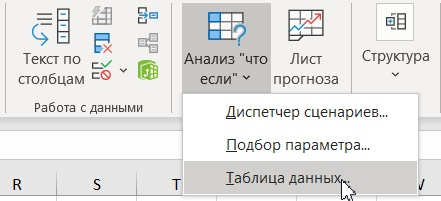 Анализ чувствительности проекта