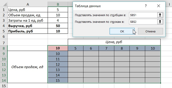 Как сделать анализ чувствительности в excel