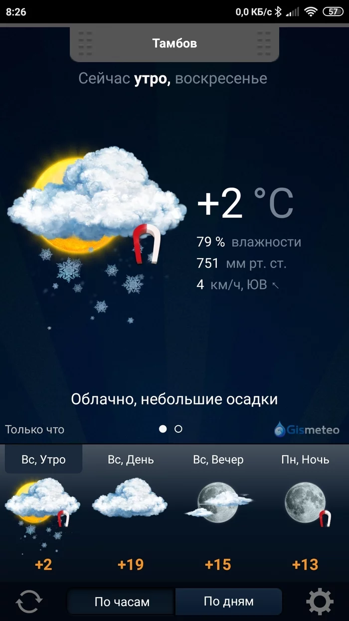 Прогноз погоды в Красноусольском на месяц - Гисметео
