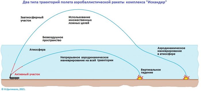Эскандеры в россии что это. Смотреть фото Эскандеры в россии что это. Смотреть картинку Эскандеры в россии что это. Картинка про Эскандеры в россии что это. Фото Эскандеры в россии что это