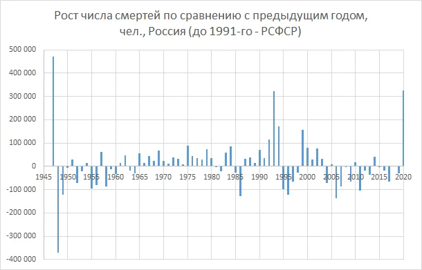 какое животное убивает больше всего людей в год