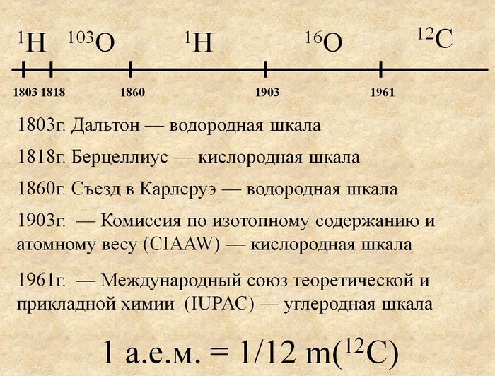 В каких продуктах содержится цианистый калий