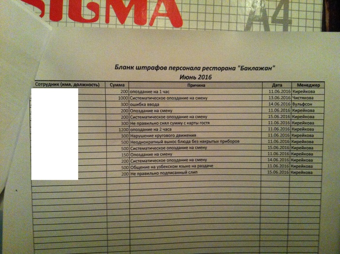 Штрафные санкции на работе. Фонд ресторана | Пикабу