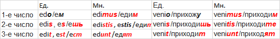 Слово латинского происхождения на акция