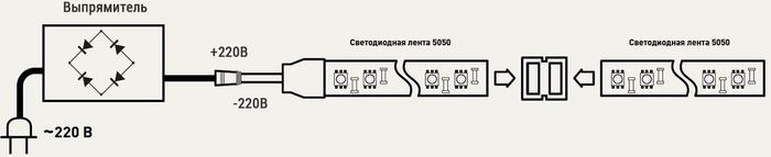 Светодиодная лента 220в или 12в что лучше. Смотреть фото Светодиодная лента 220в или 12в что лучше. Смотреть картинку Светодиодная лента 220в или 12в что лучше. Картинка про Светодиодная лента 220в или 12в что лучше. Фото Светодиодная лента 220в или 12в что лучше