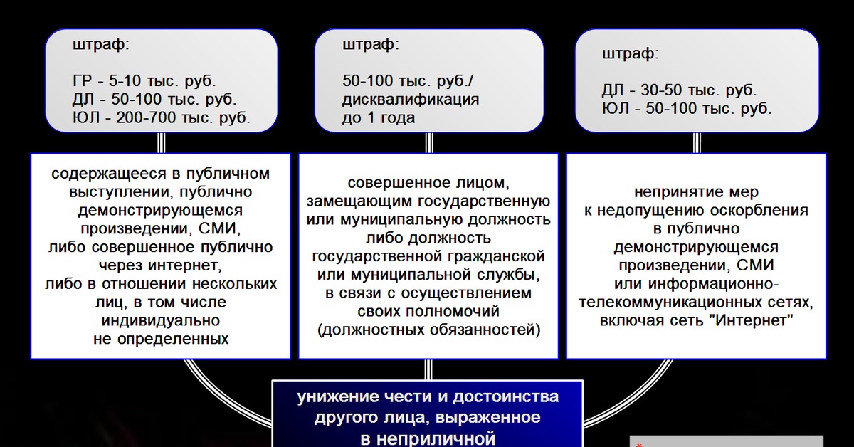 Оскорбление в интернете коап. Статья за оскорбление человека. Какая статья за оскорбление личности в соц сетях. Статья за оскорбление личности человека. Статья за унижение личности человека.