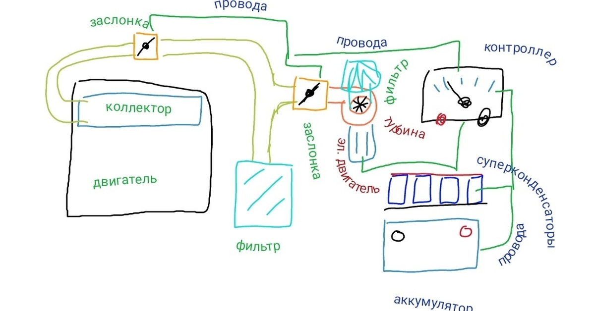 Схема смог 1. Смог схема.