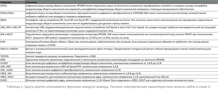 RP2040 -  .  1.4:  , Datasheet, , Raspberry pi, 