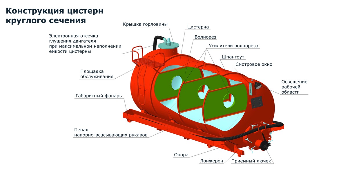 Системы уплощенных цистерн