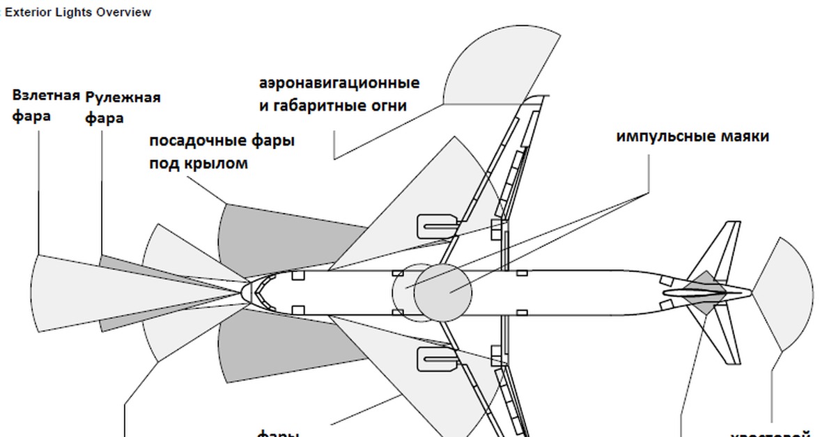 Огни самолета схема