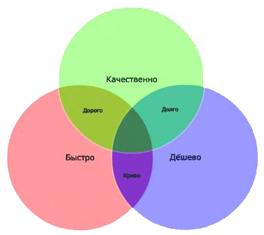 Вязание на лумах для начинающих Просто, быстро, красиво. Техника, узоры, издели