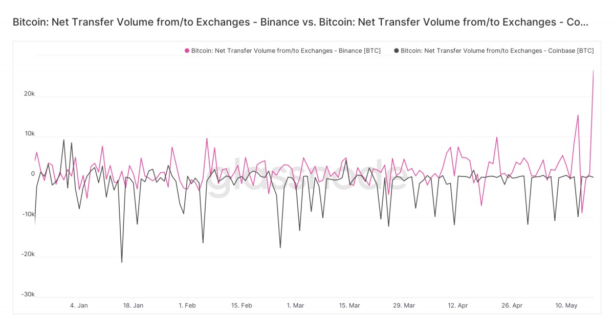 Биткоин ком 3 миллиона.