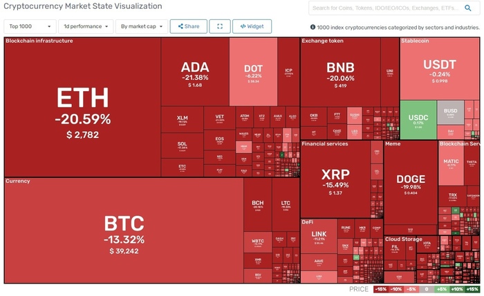 Крипота. Обвал на рынке