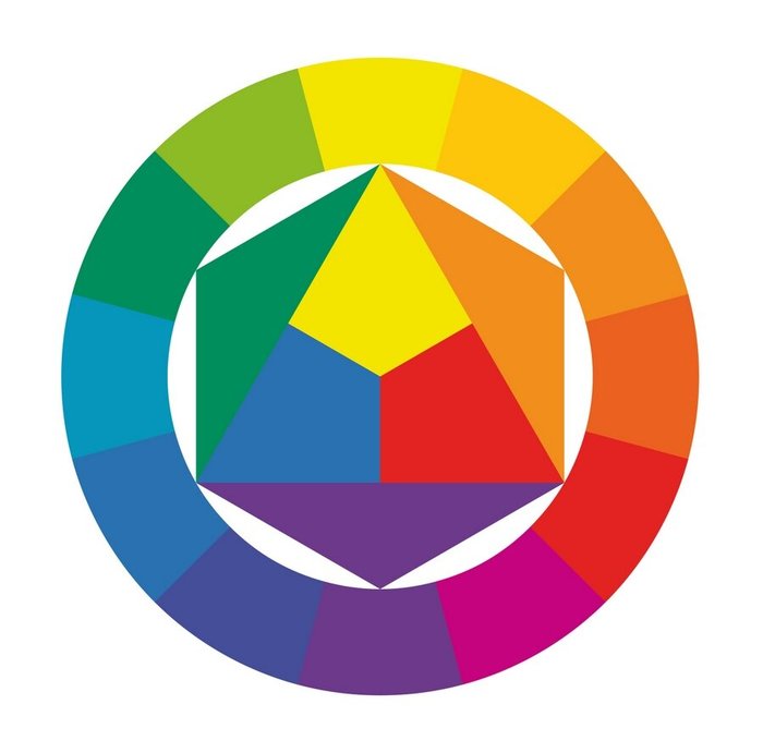 Yitten circle: справочник по сочетаемости цветов в дизайне Цвет, сочетание, лонгпост