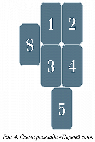 расклад таро на 5 карт схема. расклад пятерка таро. расклад на отношения тар. расклад на отношения таро уэйта схема. расклад таро по три карты.