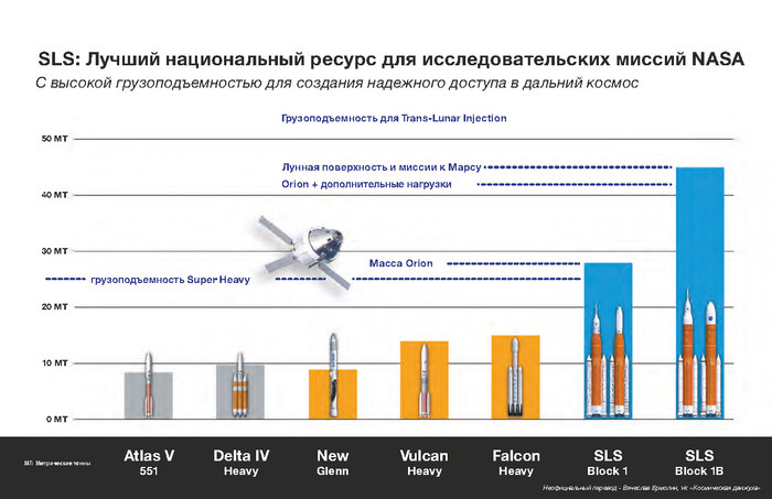   !Space Launch System (SLS) Sls, Boeing, NASA,  ( ), 