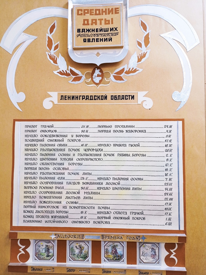 Средние даты фенологических событий в Ленобласти