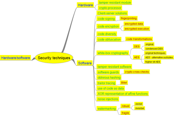      Mindmap, , , , , , Kaizen,   , 