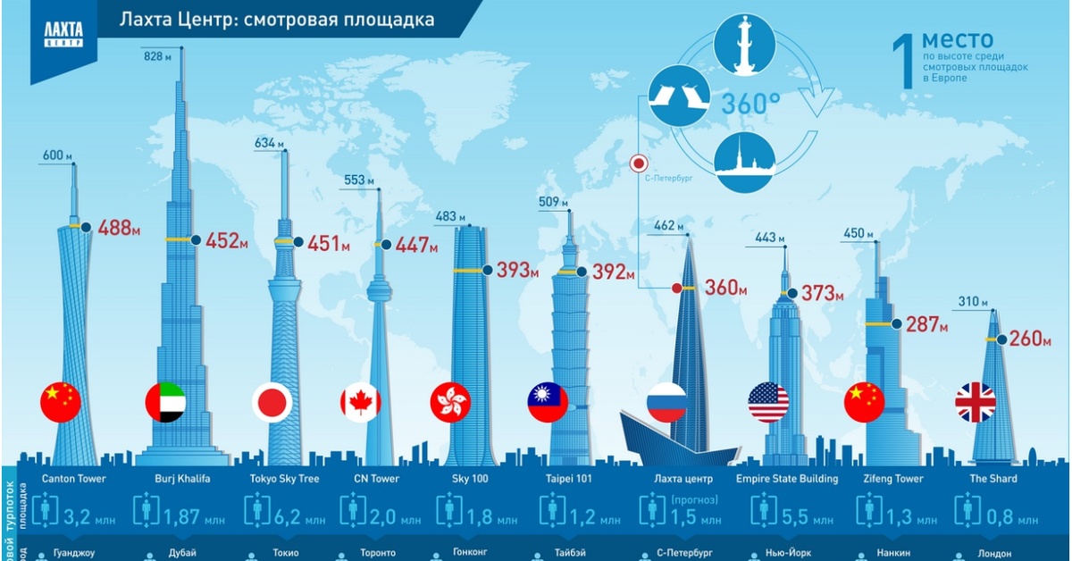 Можно Ли Купить Квартиру В Лахта Центре