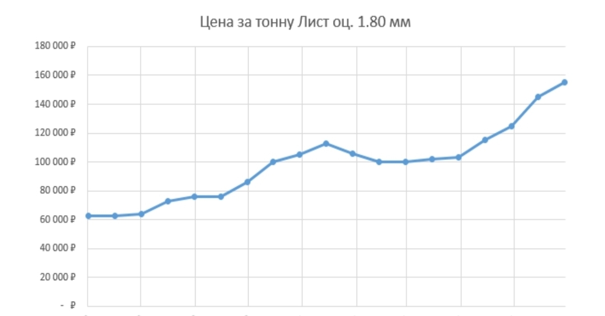 Рынок металла россии