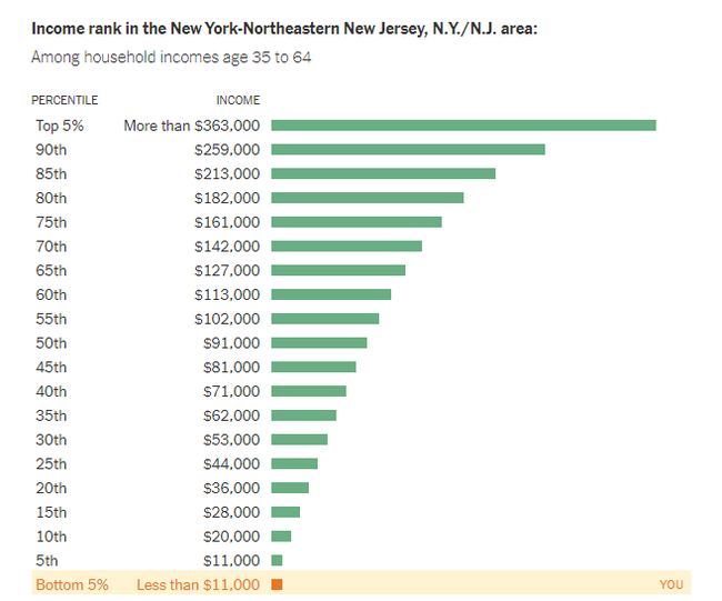        , , , , , , , , New York Times,   