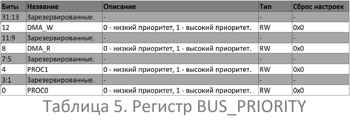 RP2040 -  . 2.1.5:   , Datasheet, Raspberry pi, , 