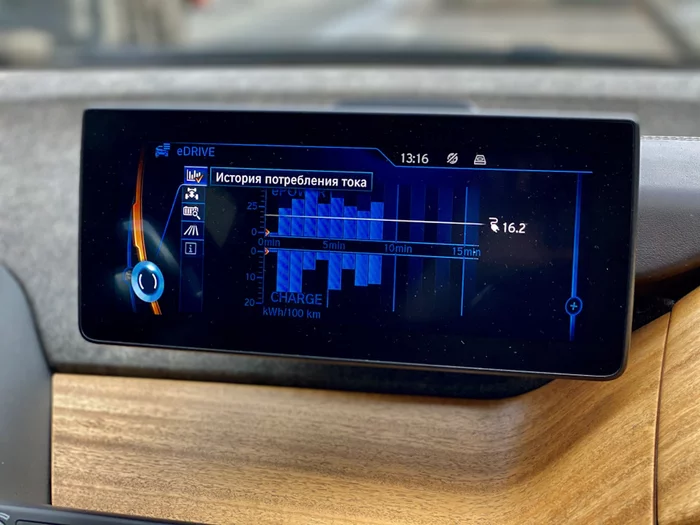 8. Покупка аварийного БМВ i3 в США - как зарядить машину в Москве? Авто, Зарядка, Москва, Моэск, Длиннопост, Электромобиль 8. Покупка аварийного БМВ i3 в США - как зарядить машину в Москве? Авто, Зарядка, Москва, Моэск, Длиннопост, Электромобиль