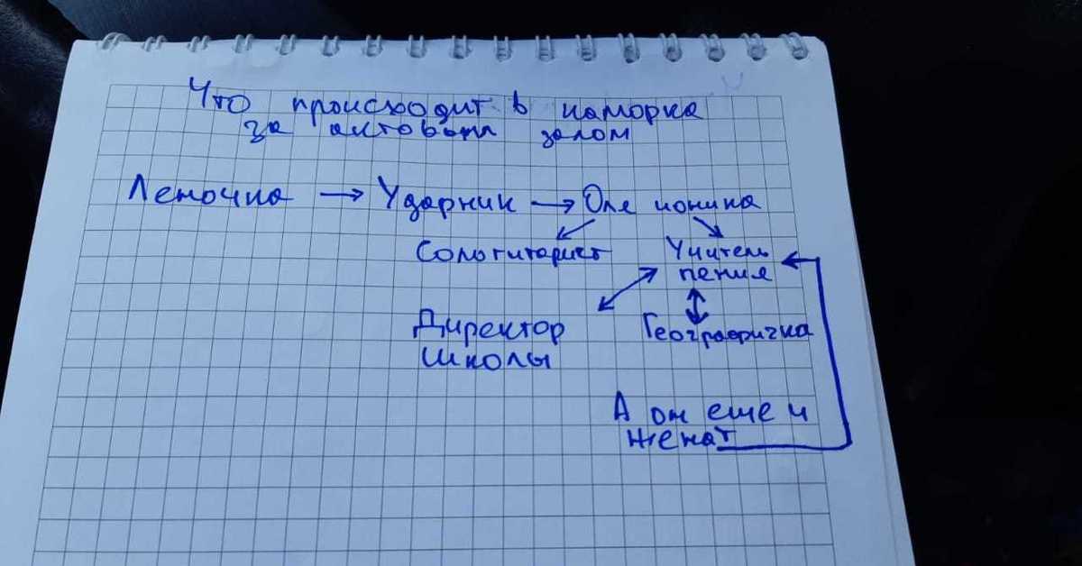 В каморке что за актовым. В каморке что за актовым залом текст. В коморее. Что за актовым. В каморке что за актовым слова.