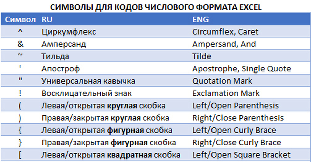 Название символа 6 букв. Название символов на английском. название символов. название символf ^. как называют символ @на разных языках.