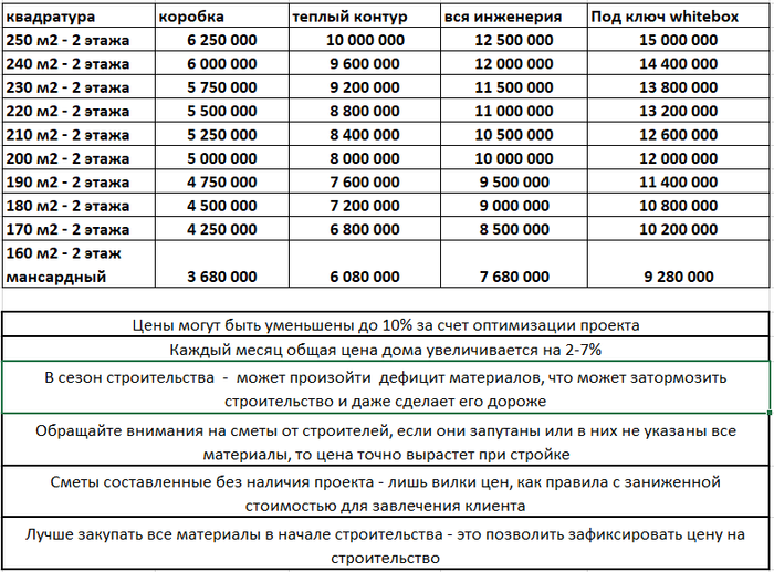 ����� ���� �����������. ���� �� ������ ������� ��� � ���� ���� ������������ ���������. ������ ������ � ��