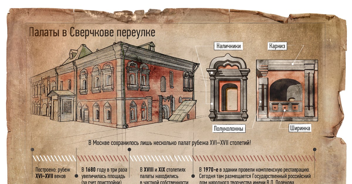 Построено на века. Палаты Сверчкова в Москве. Допетровская Москва. Памятники допетровской эпохи. Палаты 18 века.