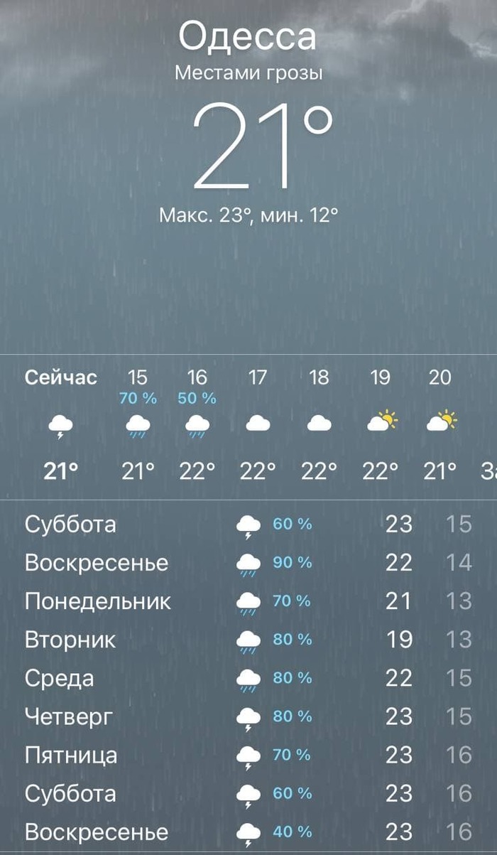 Тропическое лето