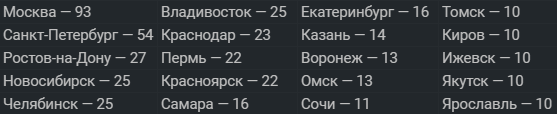 Гарантия асц днс что это. Смотреть фото Гарантия асц днс что это. Смотреть картинку Гарантия асц днс что это. Картинка про Гарантия асц днс что это. Фото Гарантия асц днс что это