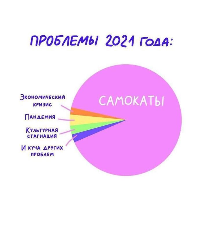   , , 2021