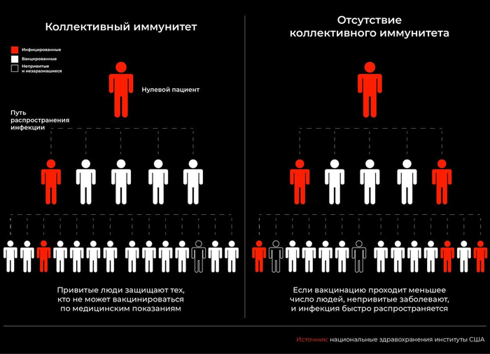 Протективная эффективность что это