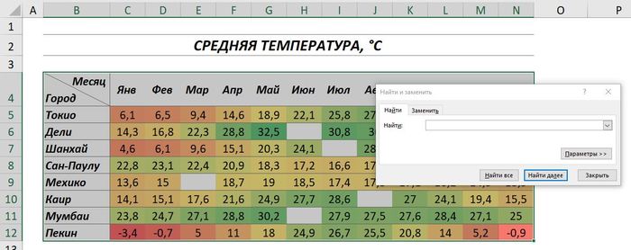 Универсальный метод для выбора и заполнения пустых/определенных ячеек в Excel Microsoft Excel, Руководство, Лайфхак, Видео, Длиннопост