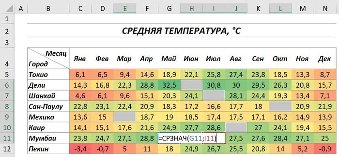 Универсальный метод для выбора и заполнения пустых/определенных ячеек в Excel Microsoft Excel, Руководство, Лайфхак, Видео, Длиннопост