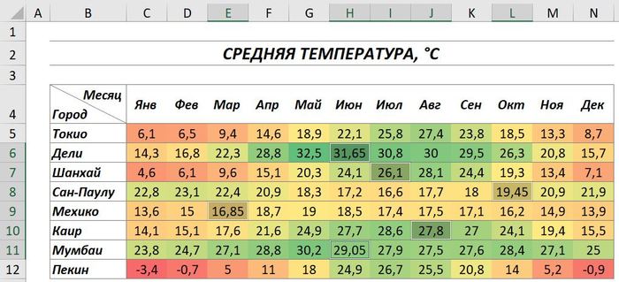 Универсальный метод для выбора и заполнения пустых/определенных ячеек в Excel Microsoft Excel, Руководство, Лайфхак, Видео, Длиннопост