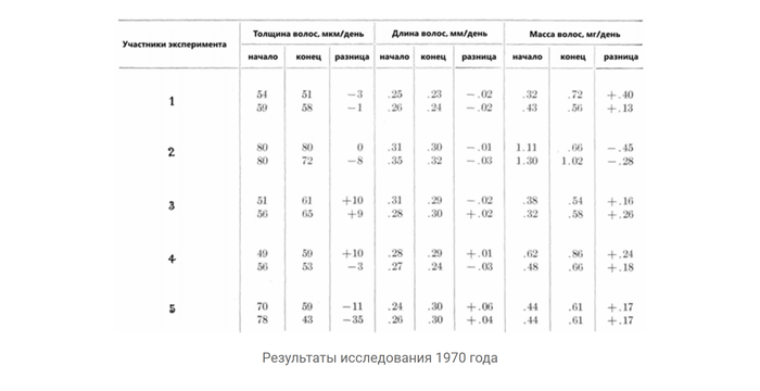 стрижка канеки кена в реальной жизни