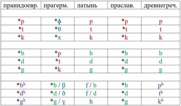 Латынь учить с нуля самостоятельно. Язык врачей латинский. Немецкий на латинские. Итальянский похож на латынь. На какой язык похож латинский.