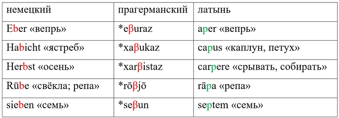 Латынь и итальянский что общего. Смотреть фото Латынь и итальянский что общего. Смотреть картинку Латынь и итальянский что общего. Картинка про Латынь и итальянский что общего. Фото Латынь и итальянский что общего