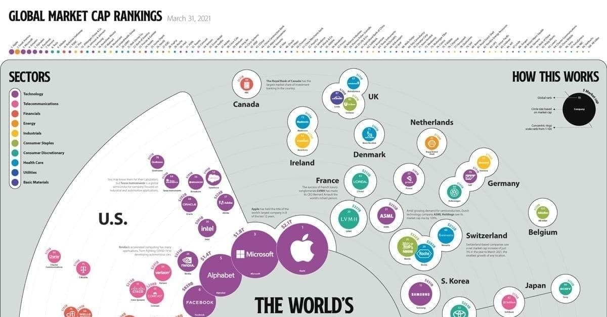 Крупнейшая организация в мире. Крупнейшие мировые корпорации. Самые крупные компании. Крупнейшие компании в мире.