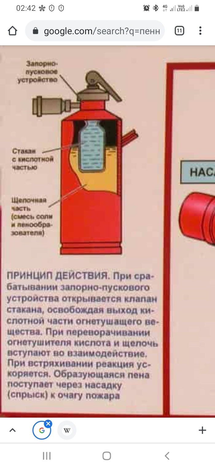 Пенный огнетушитель