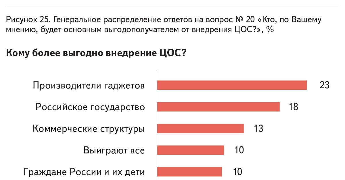 Мнения россиян. Социологический опрос об образовании. Соцопросы по образованию.