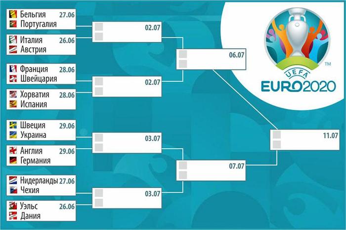 Расписание матчей на ЧЕ по футболу